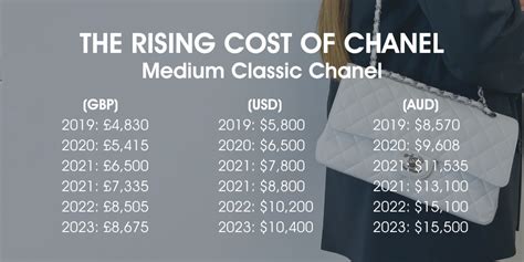 chanel price death|Breaking News: Chanel Price Increase 2023 .